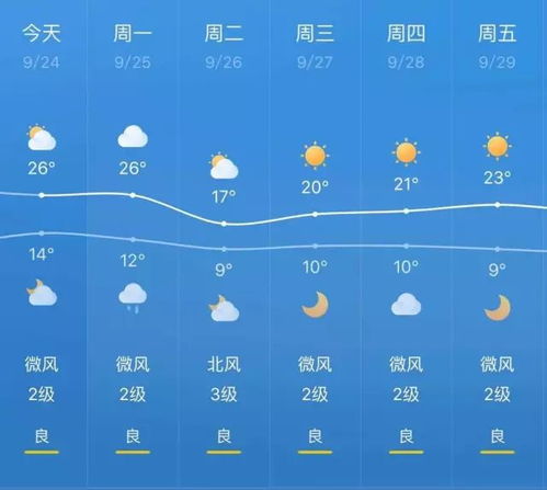 上诲15天天气预扳-上海15天天气预报精确-第2张图片-雾华天气