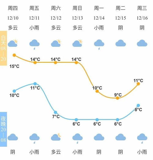 宁波天气预报7天-宁波天气预报7天准确-第2张图片-雾华天气