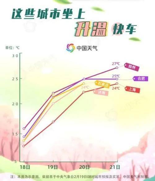 邢台天气预报30天-邢台天气预报30天查询结果-第1张图片-雾华天气