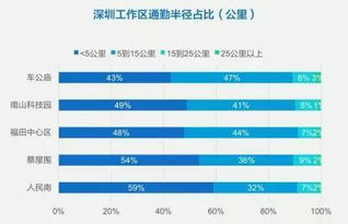 深圳早晚高峰限行时间和地区-深圳早晚高峰限行时间-第1张图片-雾华天气