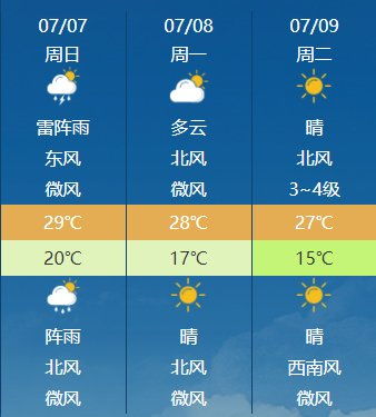 贵州天气预报一周7天-贵州天气预报一周7天10天15天天气预报-第2张图片-雾华天气