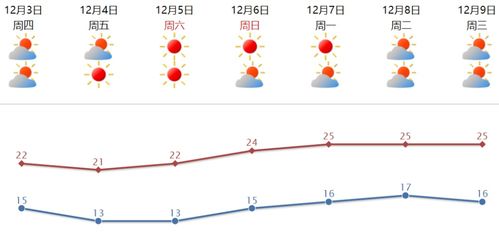 贵州天气预报一周7天-贵州天气预报一周7天10天15天天气预报-第3张图片-雾华天气