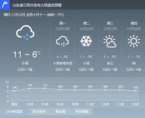 下载天气预报免费下载到桌面-下载天气预报免费下载-第2张图片-雾华天气