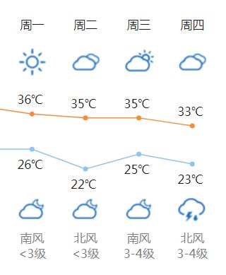 大连天气预报24小时-辽宁天气预报一周 7天-第3张图片-雾华天气