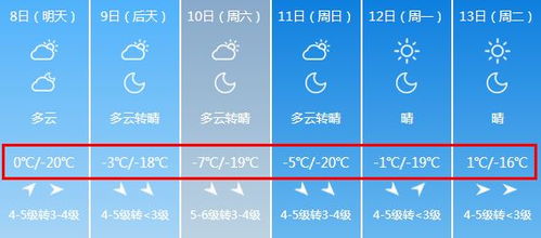 朔州天气预报15天-朔州天气预报15天准确-第1张图片-雾华天气