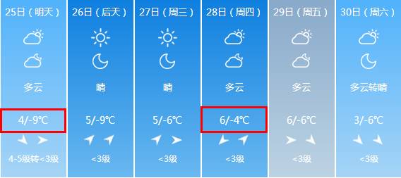 大同天气预报30天查询最新消息-大同天气预报30天查询-第2张图片-雾华天气