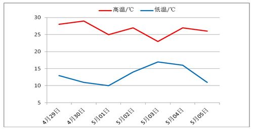 许昌未来40天的天气预报-许昌天气预报30天-第2张图片-雾华天气