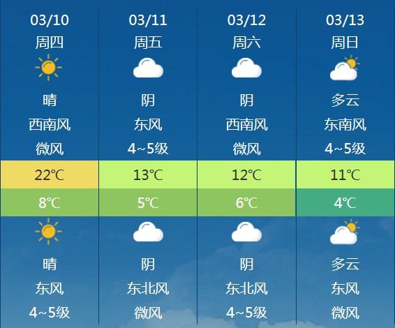 上海未来15天穿衣查询-上海天气预报15天查询结果-第2张图片-雾华天气