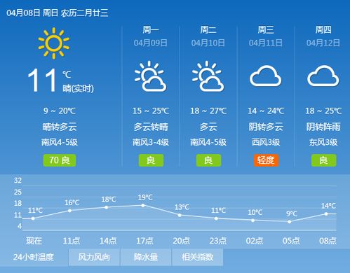 上海未来15天穿衣查询-上海天气预报15天查询结果-第1张图片-雾华天气
