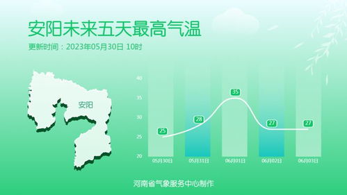 驻马店天气预报30天准确 一个月查询结果-驻马店天气预报30天-第2张图片-雾华天气