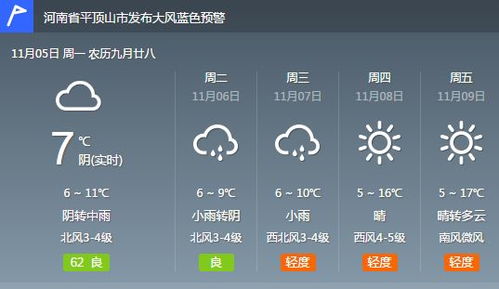 平顶山天气预报7天-平顶山天气预报15天查询-第1张图片-雾华天气