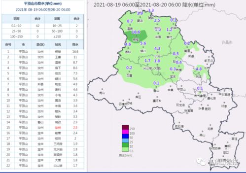 平顶山天气预报7天-平顶山天气预报15天查询-第3张图片-雾华天气