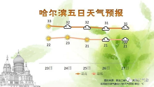 牡丹江天气天气-牡丹江天气预报30天-第1张图片-雾华天气