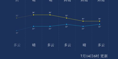 牡丹江天气预报30天-牡丹江天气预报30天查询百度-第3张图片-雾华天气
