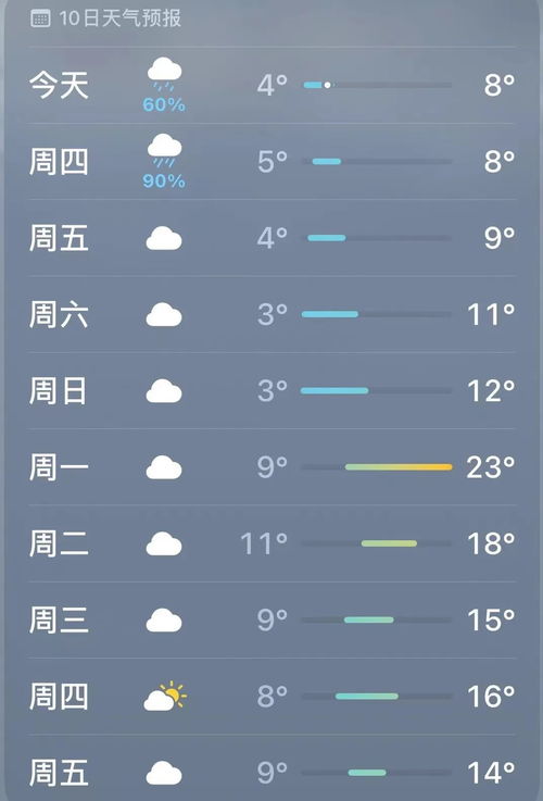 全国主要城市县未来十天天气预报CCTV13-全国主要城市县未来十天天气预报-第2张图片-雾华天气