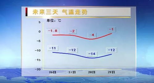 大庆天气预报15天气预报查询-15天大庆天气预报-第1张图片-雾华天气