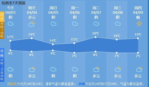 杭州天气预报15天查询最新消息-苏州杭州天气预报15天查询最新消息-第1张图片-雾华天气