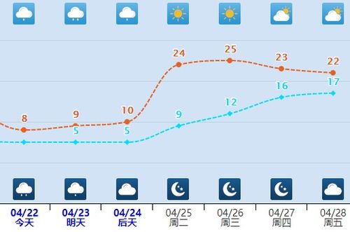 邯郸天气预报15天查询一览表-邯郸天气预报15天查询-第3张图片-雾华天气