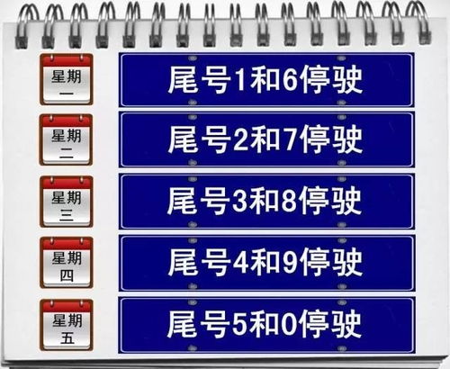 北京市限行号码表-北京市限行最新时间表-第1张图片-雾华天气
