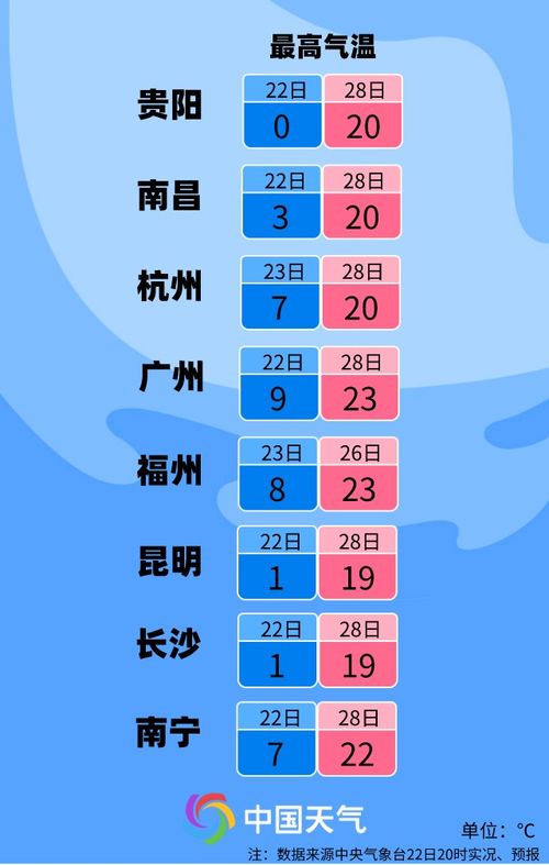 2022年2月份的所有天气-2021年二月的天气预报-第2张图片-雾华天气
