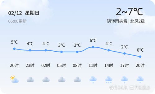 2022年2月份的所有天气-2021年二月的天气预报-第1张图片-雾华天气