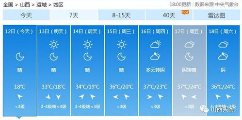 太原天气预报15天查询-山西天气15天查询-第1张图片-雾华天气