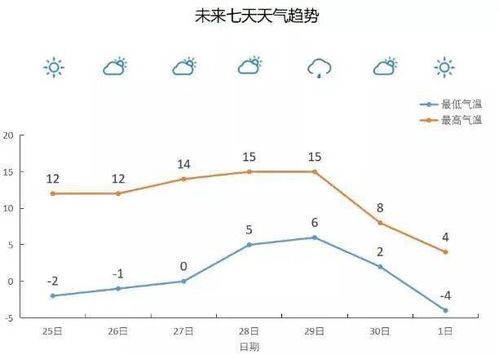 山东潍坊天气预报15天查询系统-山东潍坊天气预报15天查询-第2张图片-雾华天气
