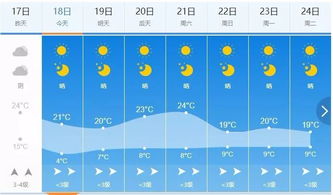 福建省天气预报15天准确一览表-福建省天气预报15天-第3张图片-雾华天气