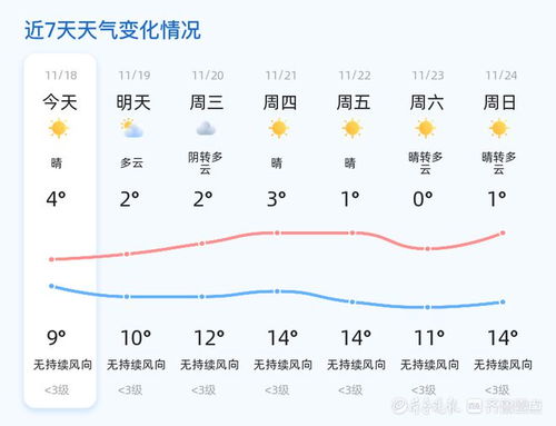 淄博天气预报15天查询结果-淄博天气预报15天查询-第1张图片-雾华天气