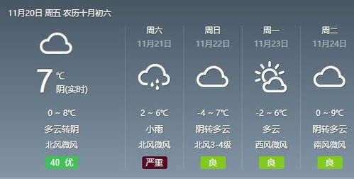 淄博天气预报15天查询结果-淄博天气预报15天查询-第2张图片-雾华天气