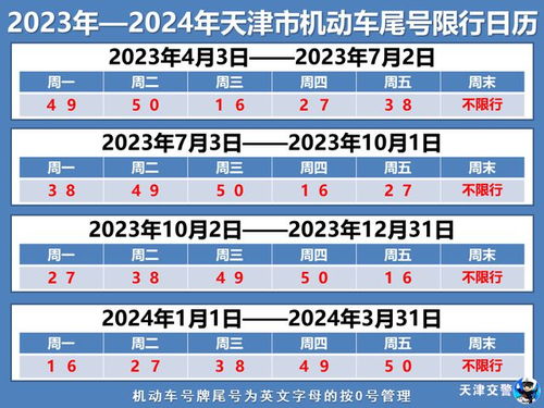 2025年天津限号表-天津市今日限号查询-第2张图片-雾华天气