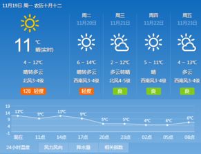 武汉天气预报30天准确-武汉天气预报30天准确 一个月查询结果-第3张图片-雾华天气