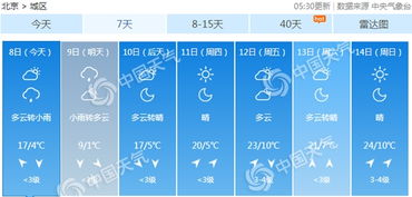 北京市天气-北京市天气预报15天最新消息-第3张图片-雾华天气