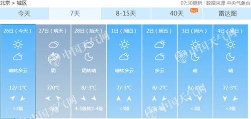北京市天气-北京市天气预报15天最新消息-第2张图片-雾华天气