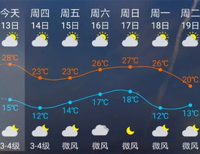 陕西全省的天气预报-陕西全省天气预报一周-第3张图片-雾华天气