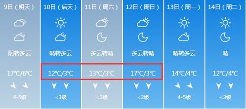 山西晋城天气预报一周天气-晋北天气预报及穿衣指数-第2张图片-雾华天气