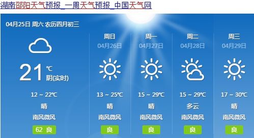 邵阳天气预报30天准确-邵阳天气预报30天-第2张图片-雾华天气