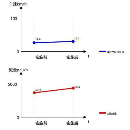 上海市区外地车辆限行时间-上海市区外地车辆限行时间最新规定-第2张图片-雾华天气
