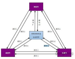 上海市区外地车辆限行时间-上海市区外地车辆限行时间最新规定-第3张图片-雾华天气