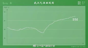 宜兴天气预报一周15天-宜兴宜兴天气预报一周15天-第1张图片-雾华天气