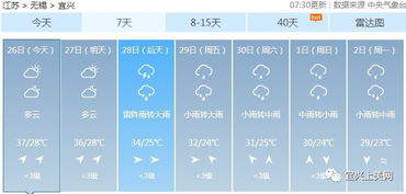 宜兴天气预报一周15天-宜兴宜兴天气预报一周15天-第2张图片-雾华天气