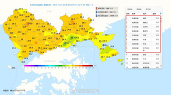 深圳未来30天天气预报一览表-深圳未来30天天气预报-第3张图片-雾华天气