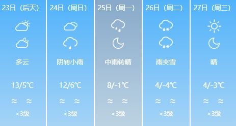最准天气预报精准到分钟的天气预报-精准到分钟的天气预报-第2张图片-雾华天气