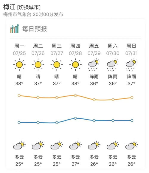 梅州天气预报15天-广州梅州天气预报15天-第2张图片-雾华天气