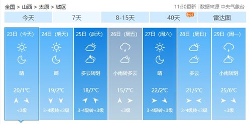 太原天气预报30天-太原天气预报30天查询最新消息-第1张图片-雾华天气