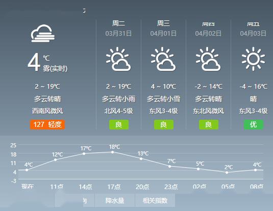 太原天气预报30天-太原天气预报30天查询最新消息-第3张图片-雾华天气