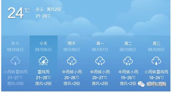 溆浦县一周天气-溆浦天气预报15天-第3张图片-雾华天气