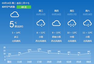 金华天气预报15天查询-金华天气预报15天查询10月-第1张图片-雾华天气