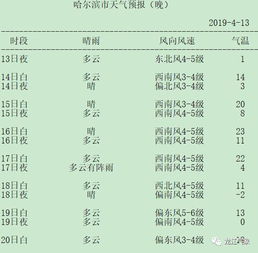 贵州天气预报15天30天-贵州天气预报查询一周15天-第3张图片-雾华天气