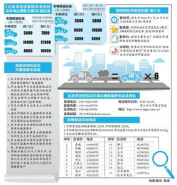 春节北京外地车限行时间-北京外地车限行时间-第1张图片-雾华天气